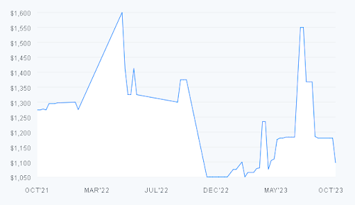 Graph Image 1