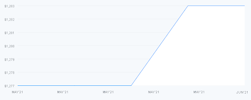 Graph Image 1