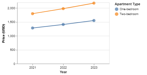 Graph Image 1